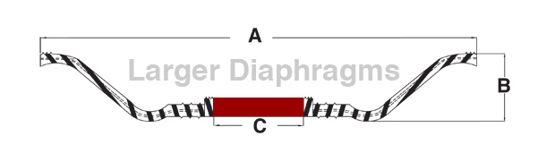 How to measure your diaphragm