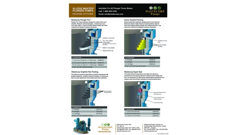 Plunger Pump Packing Options Info Sheet